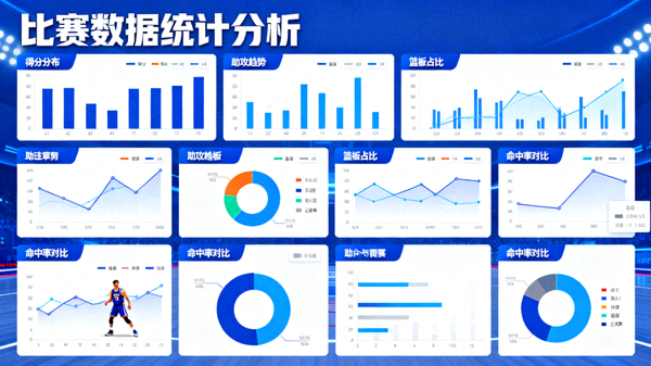 体育数据分析界面,多维度比赛统计图表展示