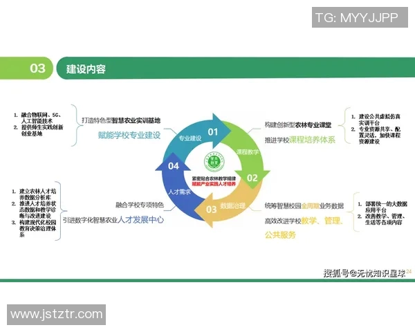 教育赋能未来 打造创新型人才培养新体系与发展路径探索
