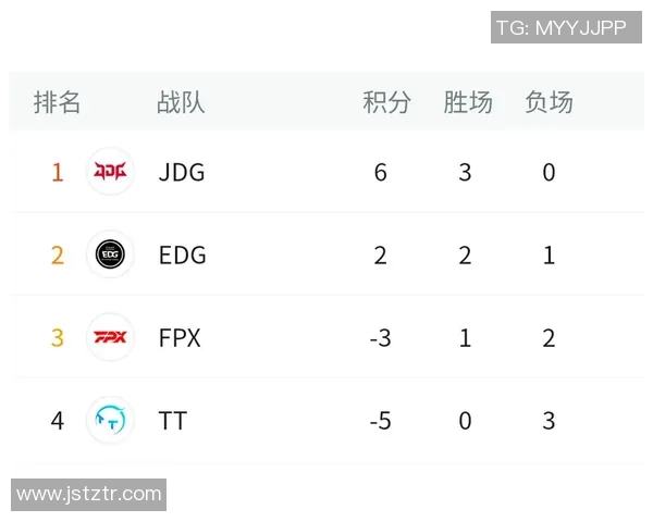 全球挑战赛最新积分榜JDG战队以86分稳居第一名